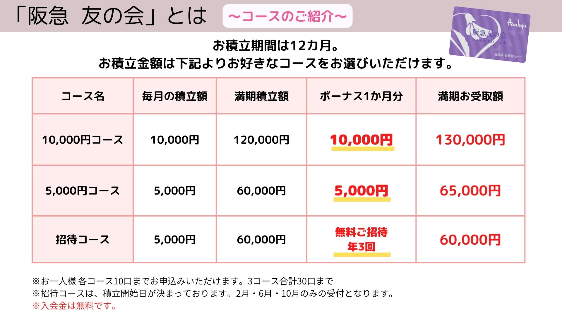 1年後に1か月分のボーナス／ 「阪急 友の会」のご紹介 | 売場ニュース ...